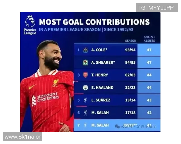 英超球队赛季进球记录排行榜